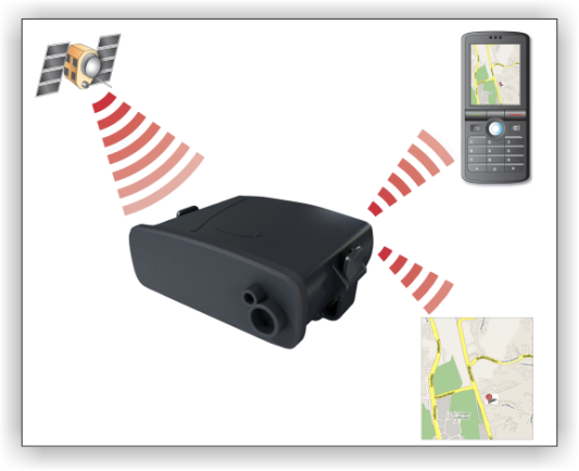 MiniFinder LIVE GPS alarm
