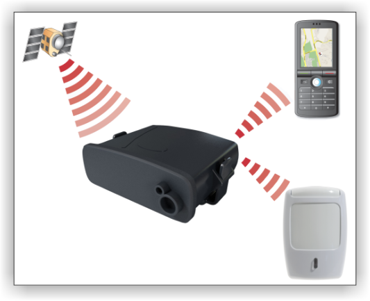 MiniFinder SENSOR GPS alarm